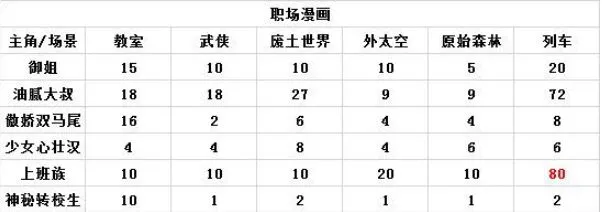 人气王漫画社高评分漫画攻略 人气王漫画社各房间类型高评分攻略