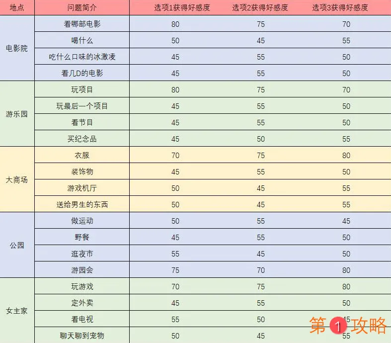 梦间集天鹅座魏雨辰好感度提升攻略 触发事件问题及答案一览