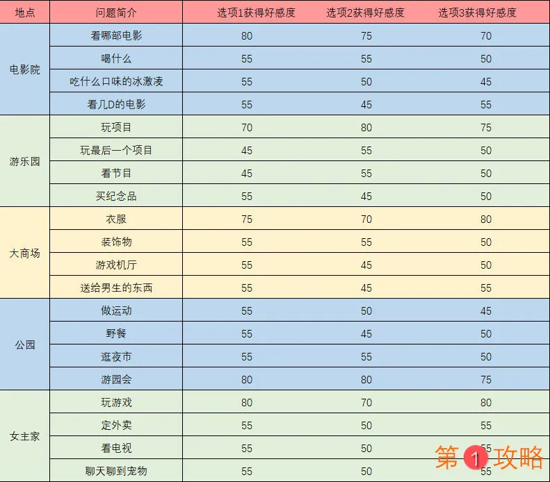 梦间集天鹅座吴千好感度提升攻略 触发事件问题及答案一览