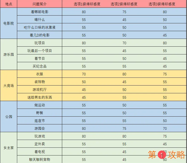 梦间集天鹅座曦月好感度提升攻略 触发事件问题及答案一览