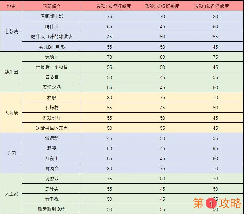 梦间集天鹅座辛白好感度提升攻略 触发事件问题及答案一览