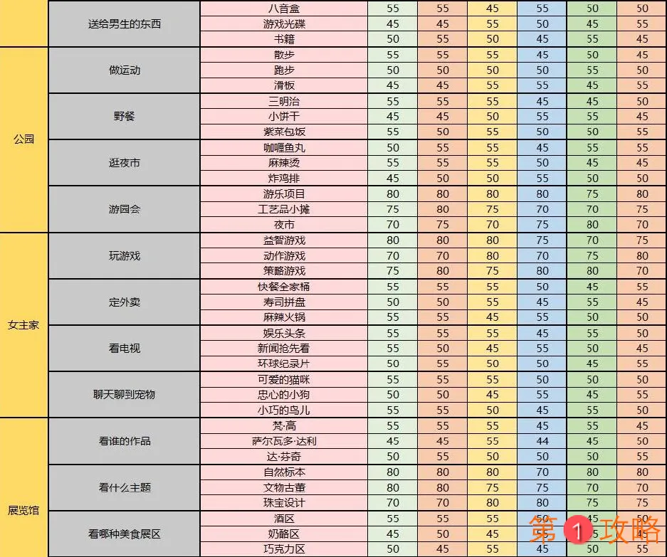 梦间集天鹅座约会好感度攻略大全 约会好感度恢复答案效果一览