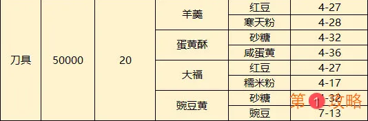 梦间集天鹅座菜品配方及制作材料掉落表 菜品和配方获取方法汇总