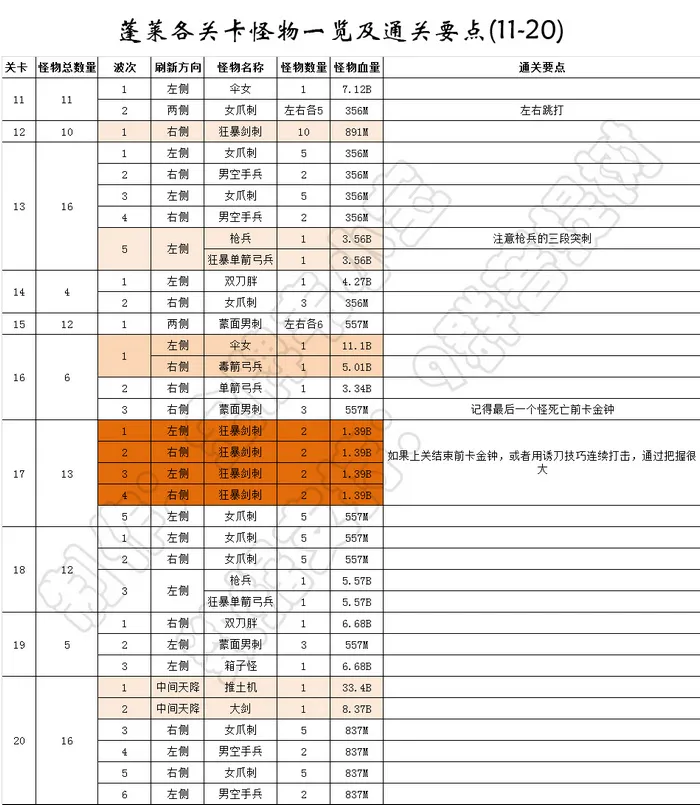 我功夫特牛蓬莱仙岛全关卡数据攻略