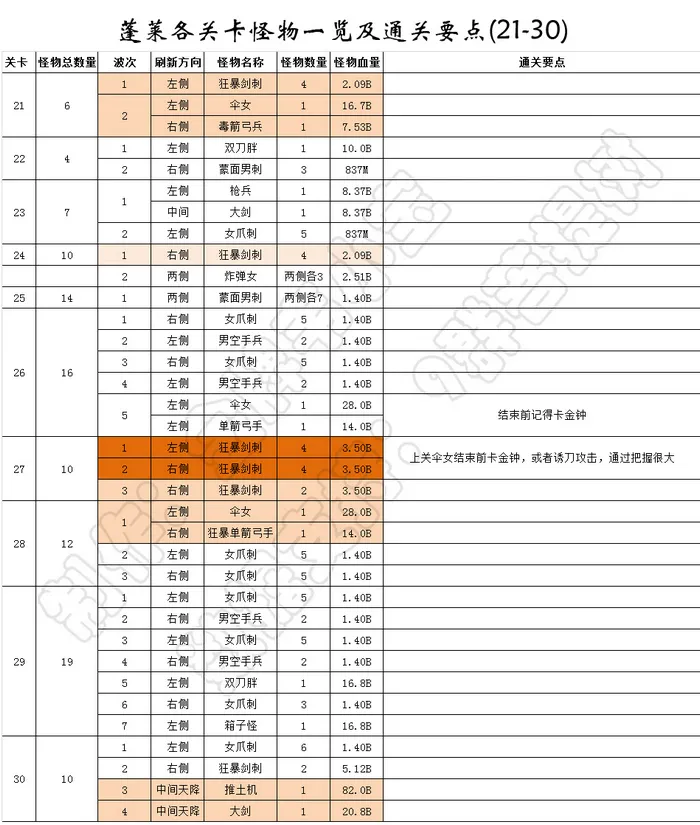 我功夫特牛蓬莱仙岛全关卡数据攻略