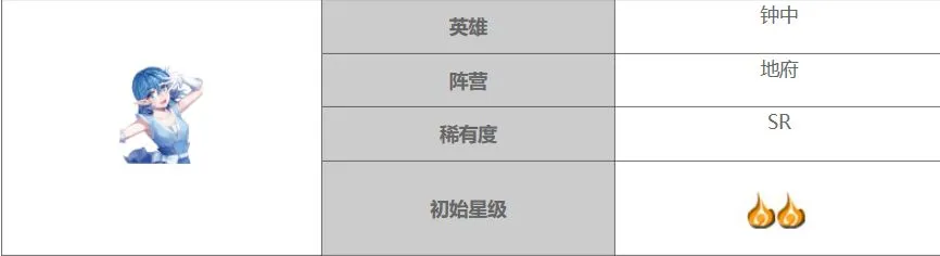 大王不高兴SR钟中技能使用介绍 大王不高兴SR钟中玩法攻略