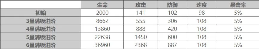 大王不高兴SR钟中技能使用介绍 大王不高兴SR钟中玩法攻略