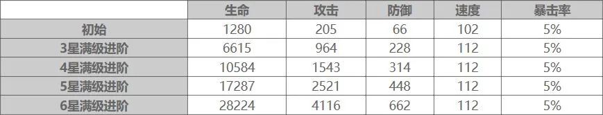 大王不高兴SR魅魔技能使用解析 大王不高兴SR魅魔玩法攻略