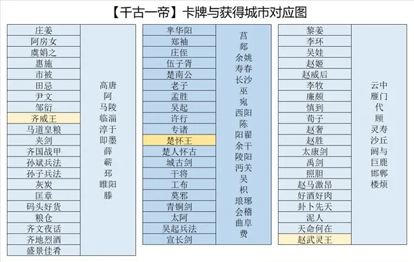 皇帝成长计划2千古一帝卡牌有哪些 千古一帝卡牌获取方法介绍