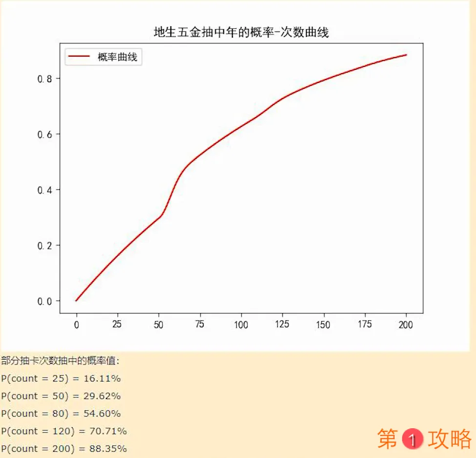 明日方舟地生五金活动攻略 限定干员抽取技巧