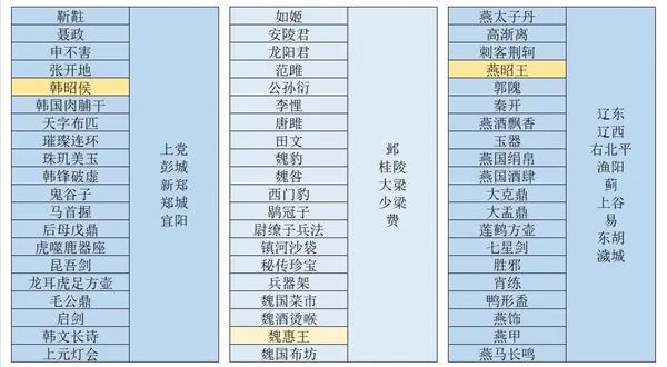 皇帝成长计划2千古一帝卡牌有哪些 千古一帝卡牌获取方法介绍