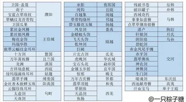 皇帝成长计划2千古一帝卡牌有哪些 千古一帝卡牌获取方法介绍