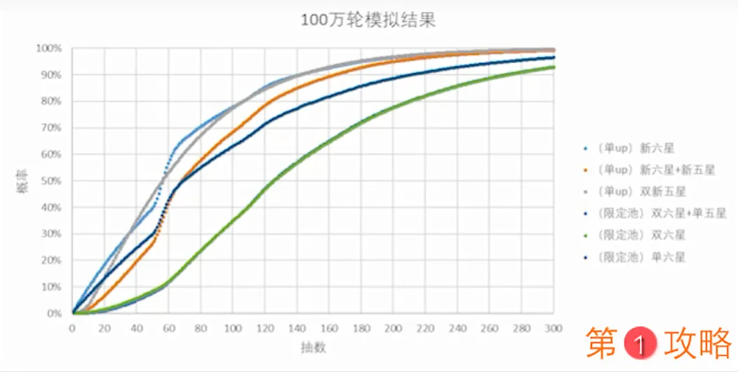 明日方舟地生五金活动评测 地生五金活动池值不值得抽