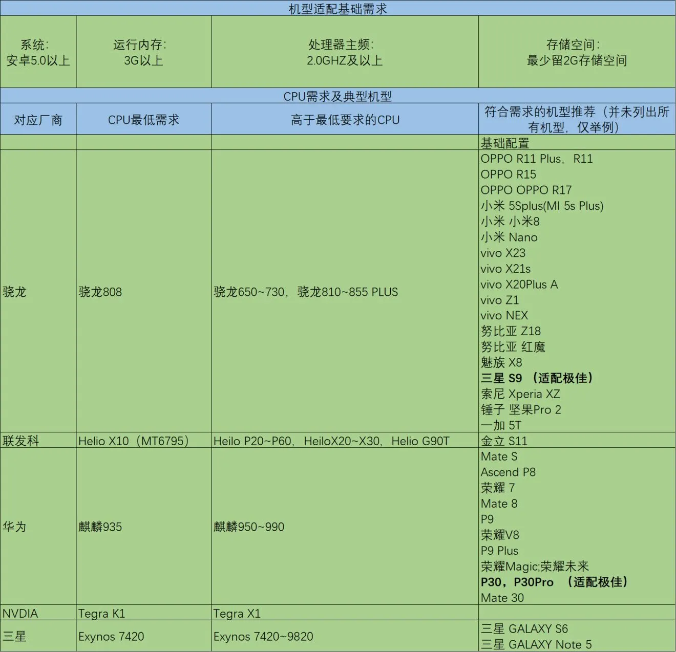 从零开始的异世界生活安装不了怎么办 安装问题解决方法及适配机型一览