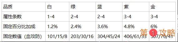 从零开始的异世界生活角色攻略 角色属性、技能、魔法器及心之器攻略