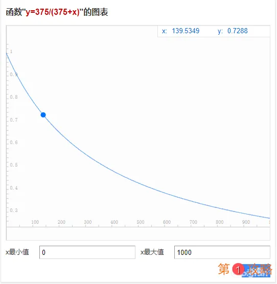 从零开始的异世界生活魔法器攻略大全 最强魔法器选择攻略