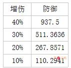 从零开始的异世界生活魔法器攻略大全 最强魔法器选择攻略