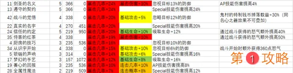 从零开始的异世界生活阵容推荐 最强阵容搭配选择指南