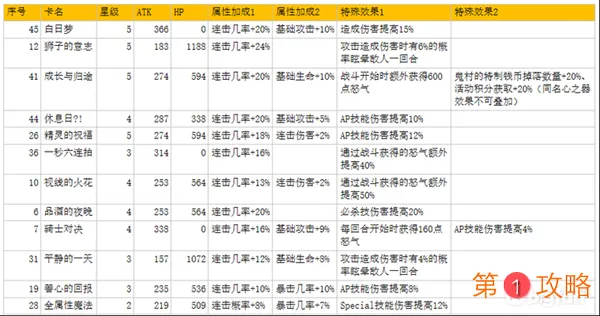 从零开始的异世界生活阵容推荐 最强阵容搭配选择指南