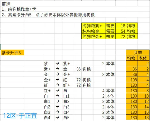 剑与远征卡牌升阶攻略 卡牌升阶所