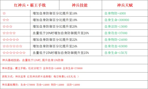 少年三国志2神兵霸王手戟怎么样 霸