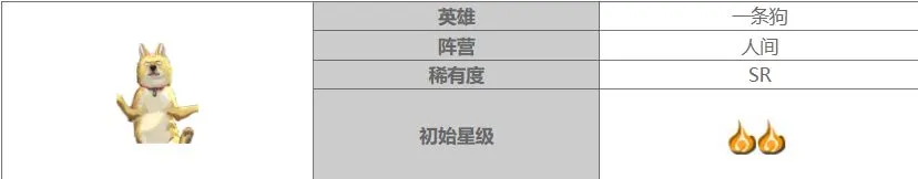 大王不高兴一条狗技能强度分析 大王不高兴一条狗玩法攻略