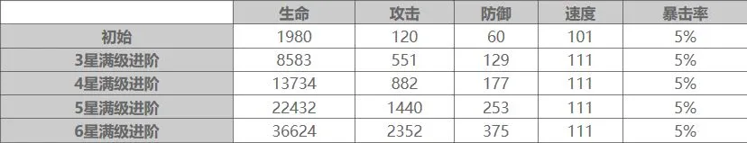 大王不高兴一条狗技能强度分析 大王不高兴一条狗玩法攻略