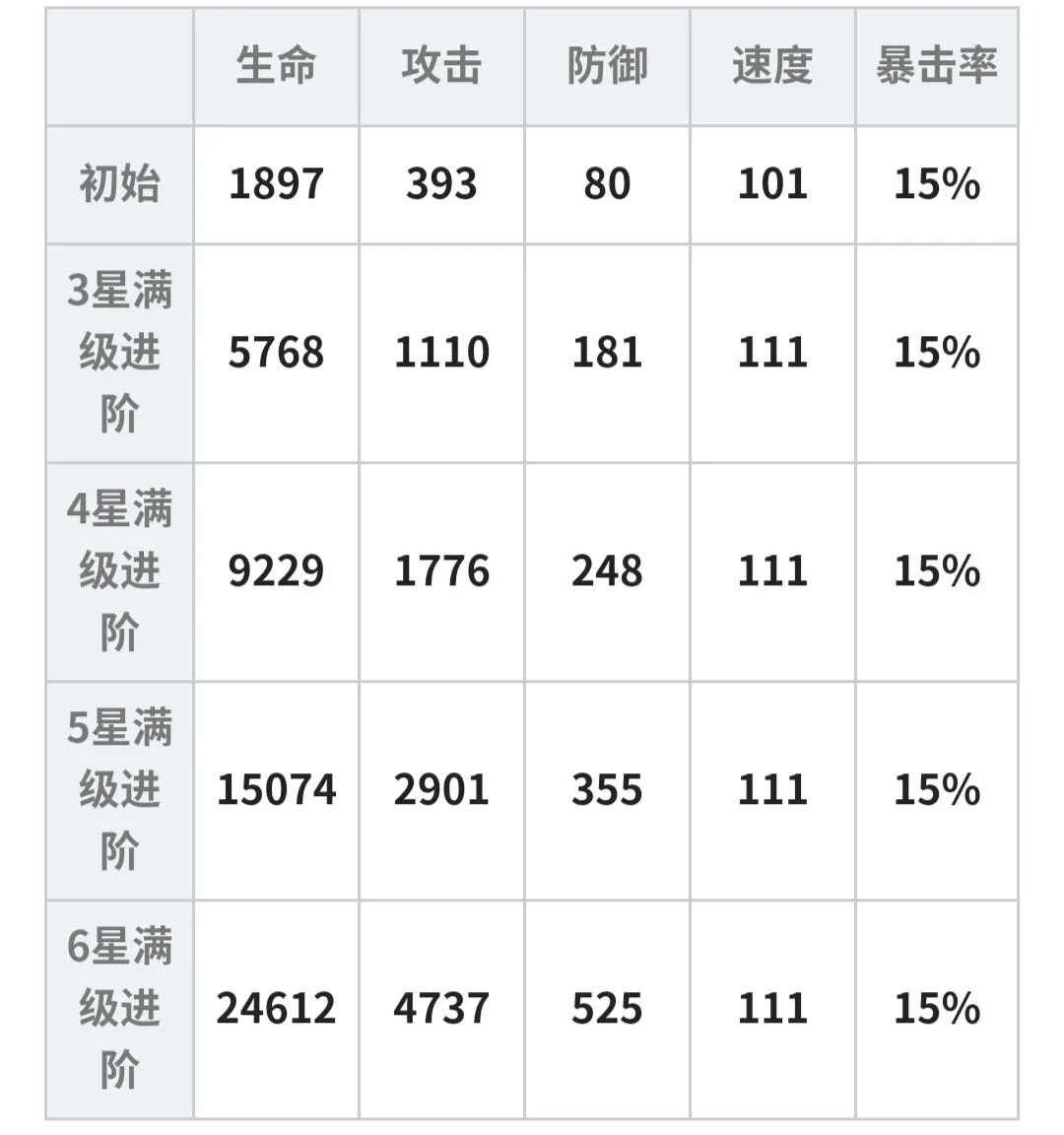 大王不高兴哪吒攻略大全 哪吒装备推荐、阵容搭配及玩法攻略汇总