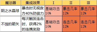 从零开始的异世界生活好用魔法器推荐 值得刷的魔法器分享