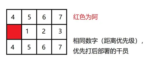 明日方舟新干员阿评测 阿技能及使用方法详解