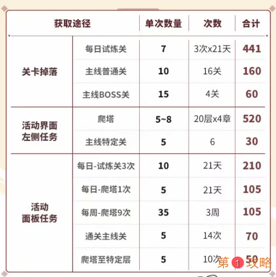 崩坏3银元宝获取攻略 神州仙行记银