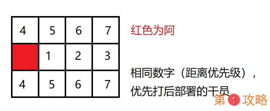 明日方舟阿干员测试 阿干员技能、伤害及攻击距离说明