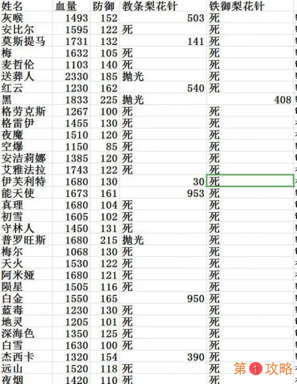 明日方舟阿干员测试 阿干员技能、伤害及攻击距离说明