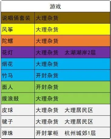 我的侠客各类型材料获取方式大全 我的侠客所有材料获取方法汇总