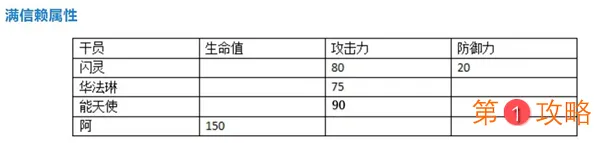 明日方舟阿干员评测 阿技能天赋、潜能定位及对比分析汇总