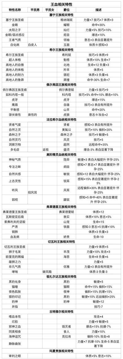 诸神皇冠百年骑士团节日大全 一年所有节日时间地点