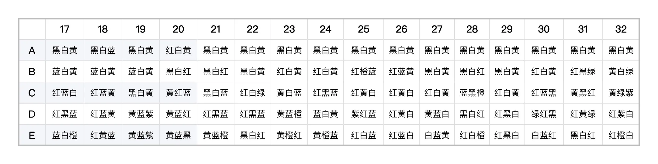 阴阳师百鬼夜行图上色攻略大全 百鬼夜行图上色顺序一览