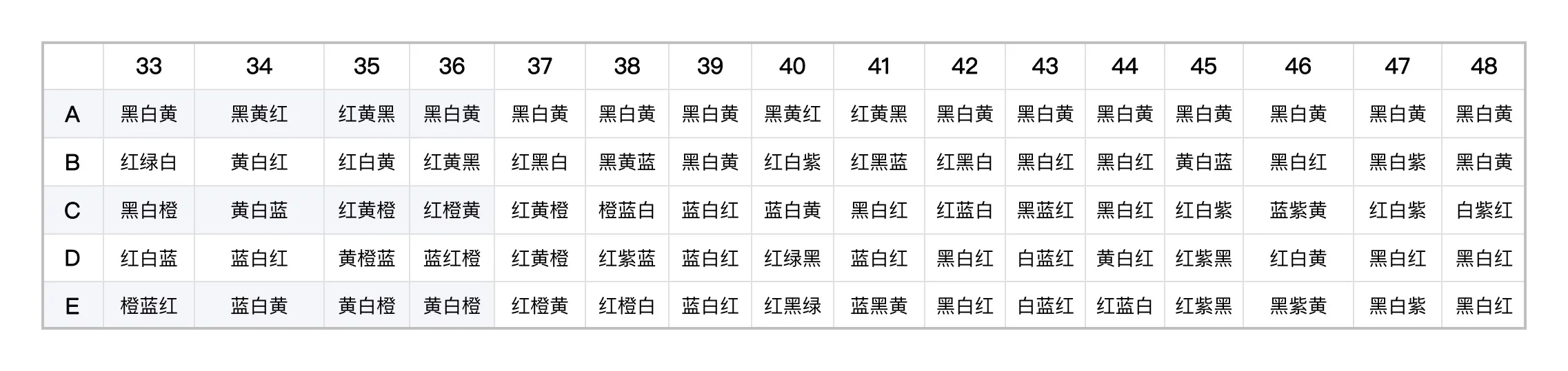 阴阳师百鬼夜行图上色攻略大全 百鬼夜行图上色顺序一览