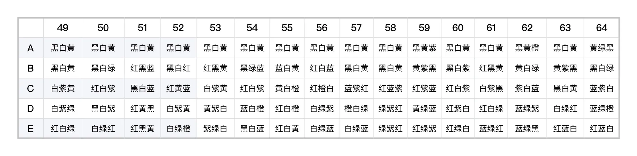 阴阳师百鬼夜行图上色攻略大全 百鬼夜行图上色顺序一览