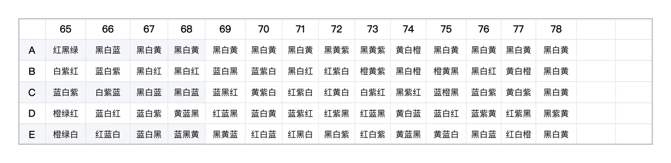 阴阳师百鬼夜行图上色攻略大全 百鬼夜行图上色顺序一览