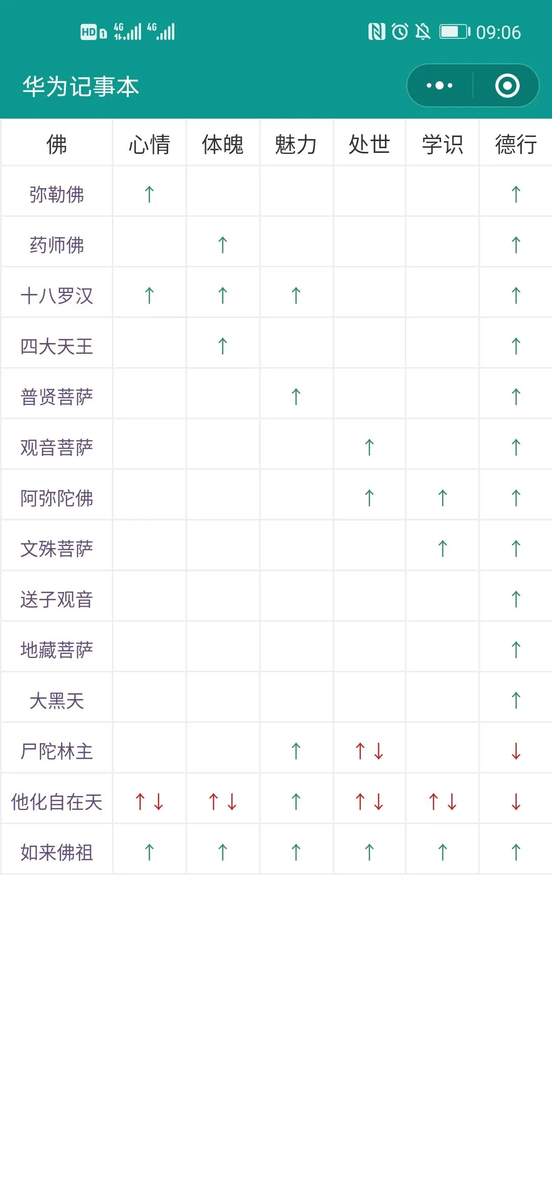 古代人生拜佛效果大全 拜佛属性提