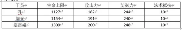 明日方舟吽评测 吽技能天赋与培养指南