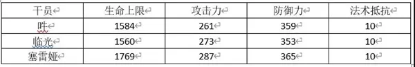 明日方舟吽评测 吽技能天赋与培养指南