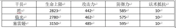 明日方舟吽评测 吽技能天赋与培养指南