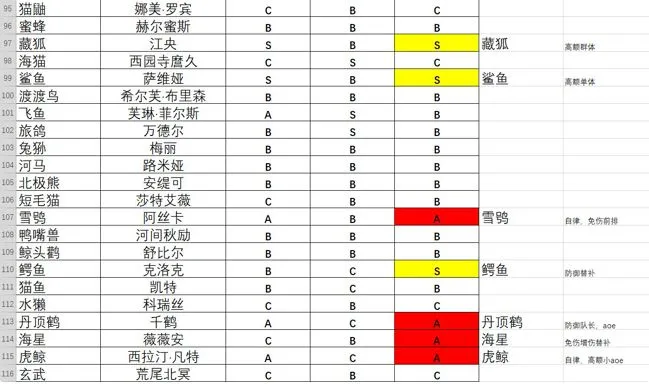 诺亚幻想新手PVE玩法攻略 诺亚幻想新手学员选择推荐