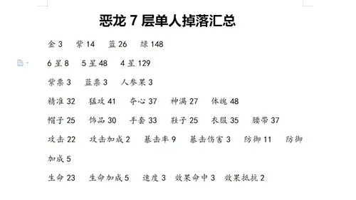 大王不高兴恶龙7层单人掉落汇总 恶