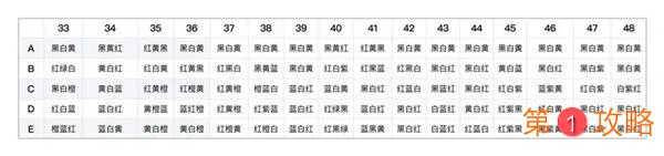 阴阳师百鬼夜行图上色攻略 百鬼夜行图怎么上色