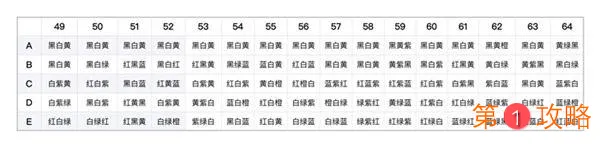 阴阳师百鬼夜行图上色攻略 百鬼夜行图怎么上色