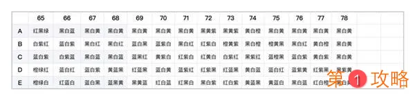 阴阳师百鬼夜行图上色攻略 百鬼夜行图怎么上色