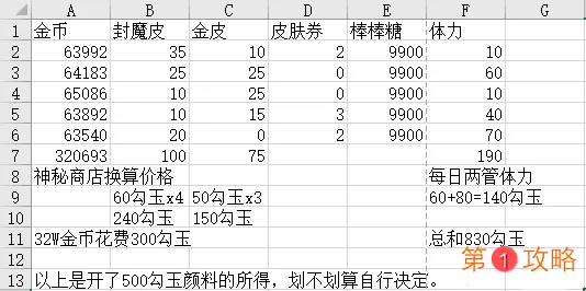 阴阳师鬼童丸之乱攻略大全 鬼童丸之乱阵容推荐及打法指南